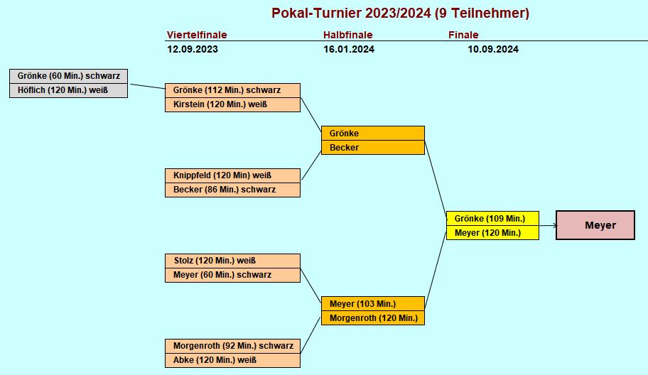 Pokal