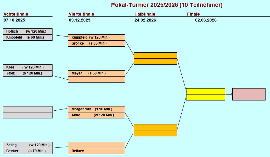 Pokal